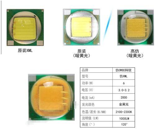 分辨国产灯珠真假视频,视频教你轻松辨别