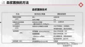 国产血浆置换操作流程视频,视频教程助您掌握关键步骤